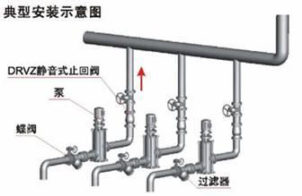 HC42X不锈钢静音止回阀 高效管道阀门的创新选择
